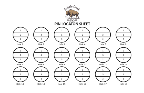 How To Read A Golf Pin Sheet